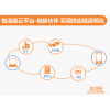 OMS訂單管理系統(tǒng)、TMS運(yùn)輸管理系統(tǒng)、WMS倉(cāng)儲(chǔ)管理系統(tǒng)、LFCS物流財(cái)務(wù)控制系統(tǒng)、ROS路徑優(yōu)化系統(tǒng)等物流供應(yīng)鏈系統(tǒng)行業(yè)解決方案