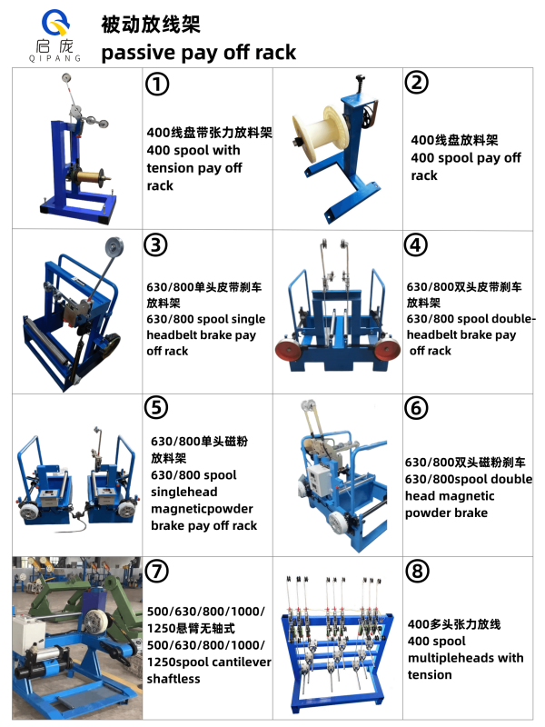 2.被動(dòng)放線(xiàn)