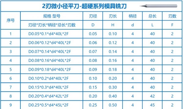 3-明細(xì)1